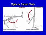 Pictures of Open Chain Exercises
