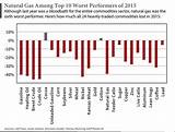 Best Way To Invest In Natural Gas Images