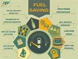 Ways To Save Gas Mileage