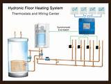 Pictures of Floor Heating Controls