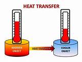 Heat Transfer Images Images