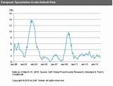 S & P Ratings Global Credit Portal Photos