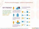 Pharma Marketing Trends Pictures