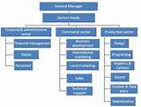 Photos of It Service Management Organizational Structure