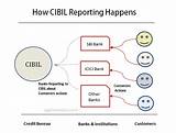 Personal Loan With Bad Cibil Pictures