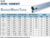 Electrical Conduit Pipe Size Chart Photos