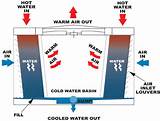 Water Cooling System How It Works Photos