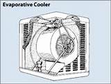 Photos of Evaporative Cooling Versus Refrigerated Cooling