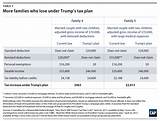 Trump Tax Plan Medical Deductions Images
