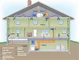 Pictures of Hvac System House