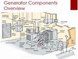 Gas Engine Generator Working Principle Images
