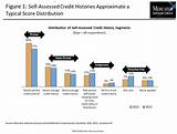 Images of First National Bank Prepaid Credit Card