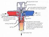 Pictures of Combination Gas Valve Definition