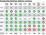 Meal Service Comparison Photos
