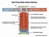 Pictures of Heat Pump Images