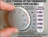 Photos of Gas Heating Bill Average