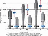 Gas Pipe Specifications Images