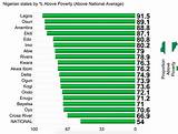 Photos of Poverty Ranking By Country