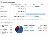 Photos of Insurance Broker Salary