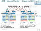 Images of Yahoo Hadoop Cluster Setup