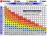 Photos of Heat Index Zones