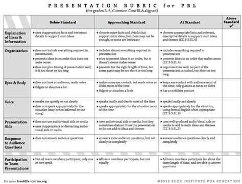 Images of Technology Rubric For Students