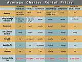 Pictures of Electric Company Rates