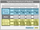 Pictures of Hadoop Cluster Basics