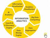 Photos of Big Data Analytics Consulting