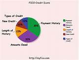 Images of How Quick Can Your Credit Score Go Up