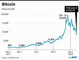 The Value Of One Bitcoin Pictures