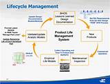 Photos of Building Lifecycle Management