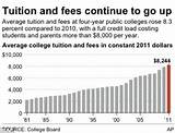 Images of Tax Relief Tuition Fees