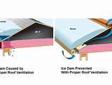 Roof Ice Dam Protection Pictures