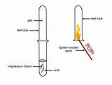 Images of Test For Hydrogen Gas