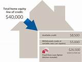 Bank Of America Home Equity Loan Rates Pictures