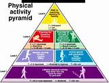 Pictures of Physical Fitness Pyramid