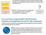 Images of Big Data Business