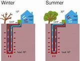 Pictures of Pond Size For Geothermal Heat Pump