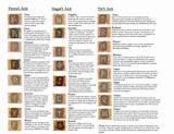 Types Of Wood And Their Meanings Photos