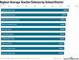 Images of School District Teacher Salaries