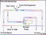 Spa Pump Diagram Pictures