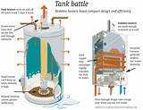 Difference Between Gas And Electric Heating Pictures