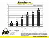 Images of Gas Bottle Sizes Chart