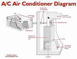 Pictures of Air Conditioner Installation Diagram