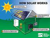 Solar Energy Meaning