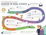 Photos of Real Estate Planning Jobs