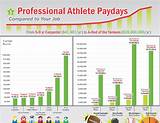 Images of Professional Sports Salaries Comparison