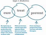 Pictures of Medical Treatment For Type 1 Diabetes