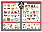 Photos of Ordering Food Vocabulary Esl